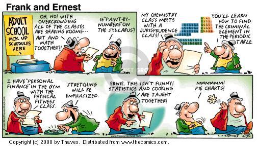 Comic Strip Bob Thaves Tom Thaves  Frank and Ernest 2000-04-30 math